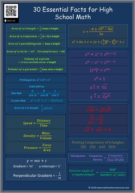 Maths Formula Model Complete Guide