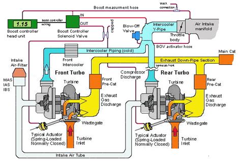 Block diagram for a Dodge Stealth Twin Turbo Set-up