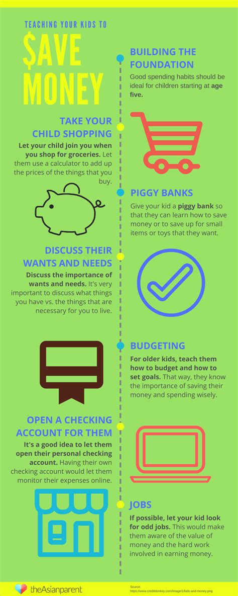 Infographic: How To Encourage Your Child To Save Money