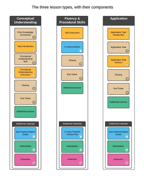 Math Curriculum Overview | LearnZillion