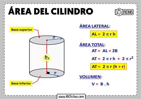 Area del cilindro formula - ABC Fichas