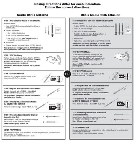 Otiprio Ear Drops Dosage Guide - Drugs.com