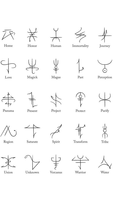 Ancient Greek Water Symbols