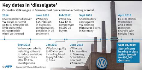 the volkswagen scandal from the viewpoint of corporate governance