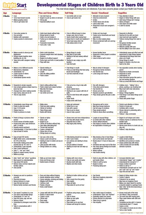 Baby and Child Development Milestones for South Carolina Parents ...