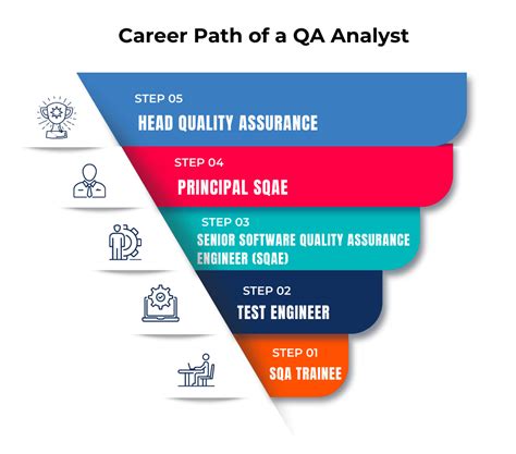 What is a Quality Assurance Specialist? Learn about SQA Career | SJ Innovation LLC