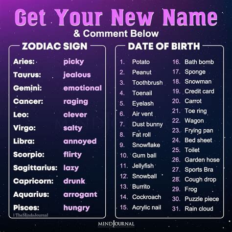 Your New Name By Combining Your Zodiac Sign - Zodiac Memes