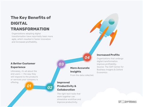 A High-Level Roadmap For Digital Transformation | 2023's Strategy