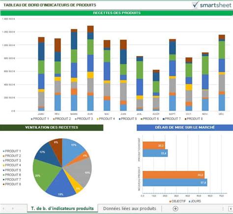 Modèles de tableaux de bord Excel gratuits - Smartsheet