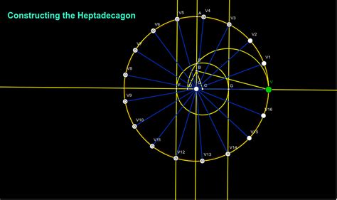 Constructing the Heptadecagon – GeoGebra