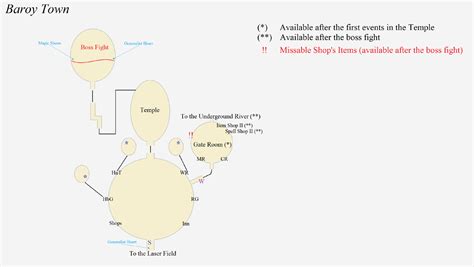 Guide for Blue Dragon - Disc Two Walkthrough