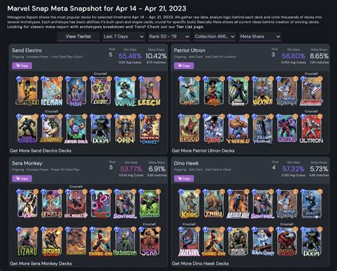 Marvel Snap Meta Snapshot: Early Look at the Post-Patch Metagame Data - Marvel Snap Zone