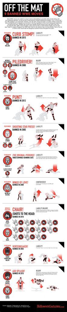 Nine-Banned-WWE-Moves-Infographic - OWW