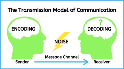 Transmission Model of Communication – Introduction to Communication in Nursing