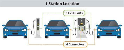 Electric Vehicles | Lodi, CA