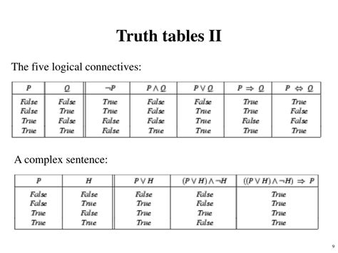 PPT - Propositional Logic PowerPoint Presentation, free download - ID:304493