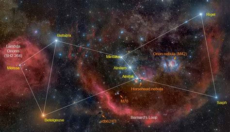 Orion, more than a constellation