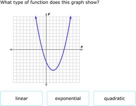 How To Identify Linear And Quadratic Equations - Tessshebaylo