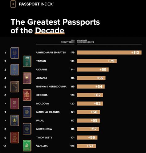 Canadian passport remains one of the most powerful in the world | News