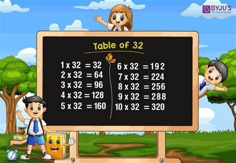 Table of 32 (Multiplication Table of 32 - Free Download)