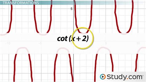 Sec, Cotangent & Csc Trig Functions | Graphing & Examples - Lesson ...