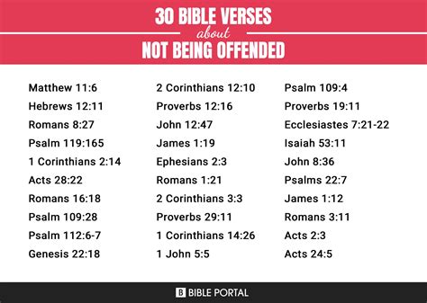 84 Bible Verses about Not Being Offended