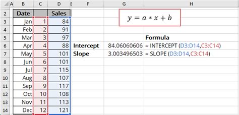 Linear trend equation and forecast - Microsoft Excel 365