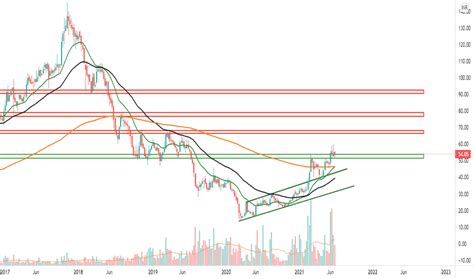 NBCC Stock Price and Chart — NSE:NBCC — TradingView