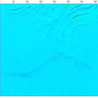Gradient difference, after 1 iteration, between simulated Marmousi data... | Download Scientific ...