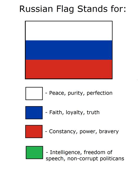 Russian flag stands for: | Flag Color Representation Parodies | Know Your Meme