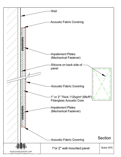 Specialist Get married Minimal wall mounted acoustic panels Scatter incident rod