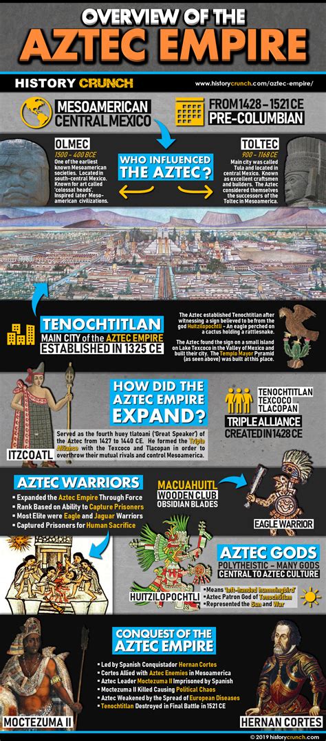 Aztec Empire Overview - HISTORY CRUNCH - History Articles, Biographies ...