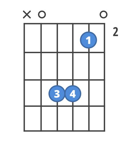 How to play A6/9 | ChordBank