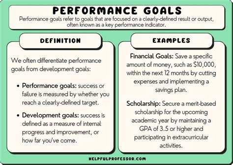 65 Performance Goals Examples (2024)