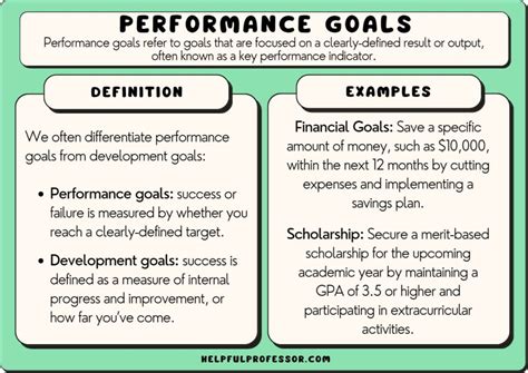 65 Performance Goals Examples (2023) (2024)