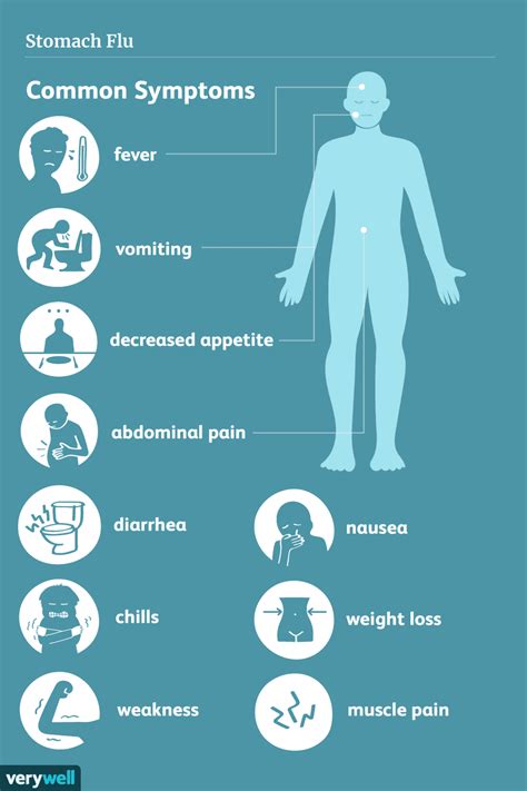 Symptoms Of Stomach Flu 2024