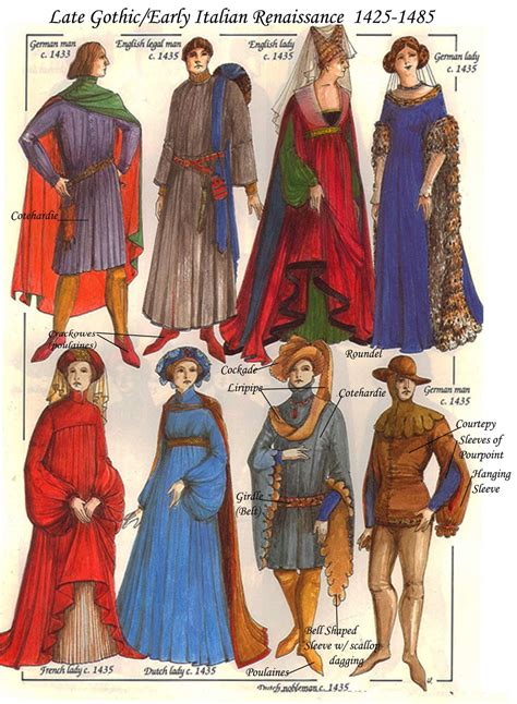 Medieval fashion, Renaissance fashion, Medieval clothing