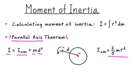 Moment Of Inertia Integral