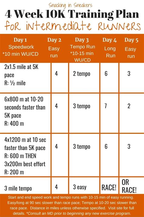 5k Running Plan For Advanced Runners | EOUA Blog