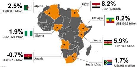 Here are the 7 biggest economies in Africa right now - Pulse Nigeria