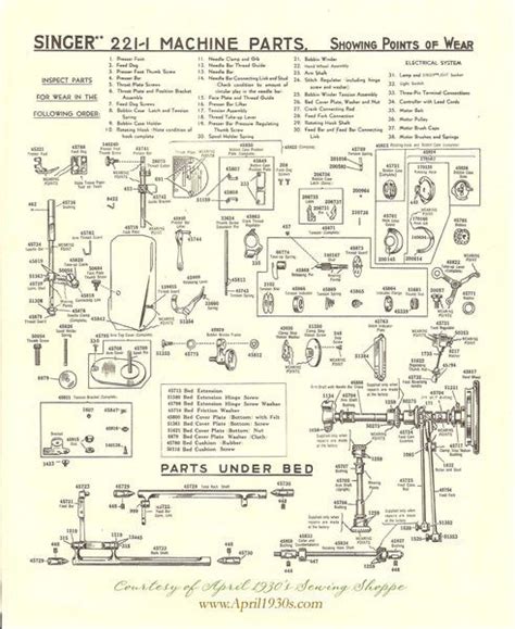 Singer Featherweight 221 Parts and Details – The Singer Featherweight Shop