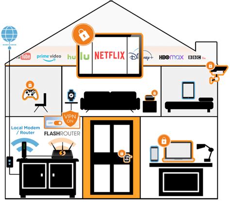 How to Setup Mesh Network Wi-Fi in Your Home Effectively