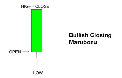 Bullish Closing Marubozu