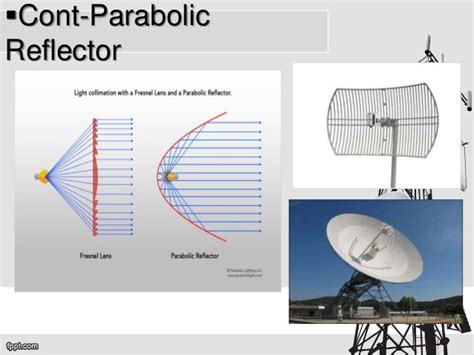 Parabolic Antenna