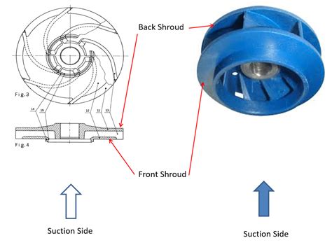 Understanding The Differences In Impeller Designs