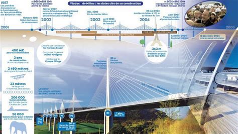 Le viaduc de Millau fête ses 15 ans - ladepeche.fr