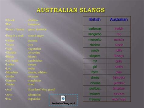 Australian Accent Training