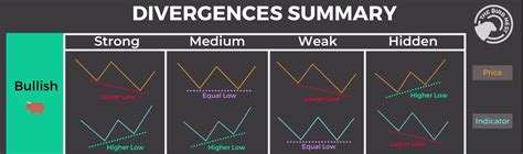 Types of RSI Divergence - New Trader U