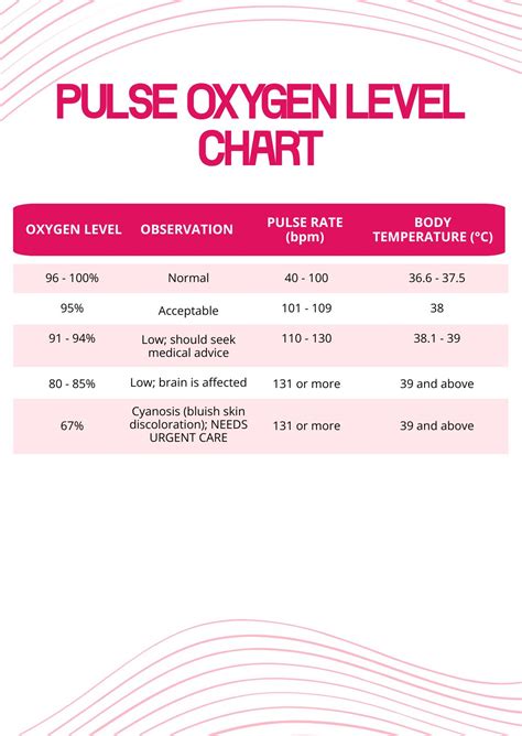 Pulse Oximeter Charts For Elderly