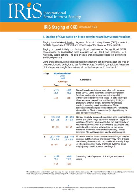 2 IRIS Staging of CKD 2023 - 1 © 2019 International Renal Interest Society (IRIS) Ltd. IRIS Ltd ...